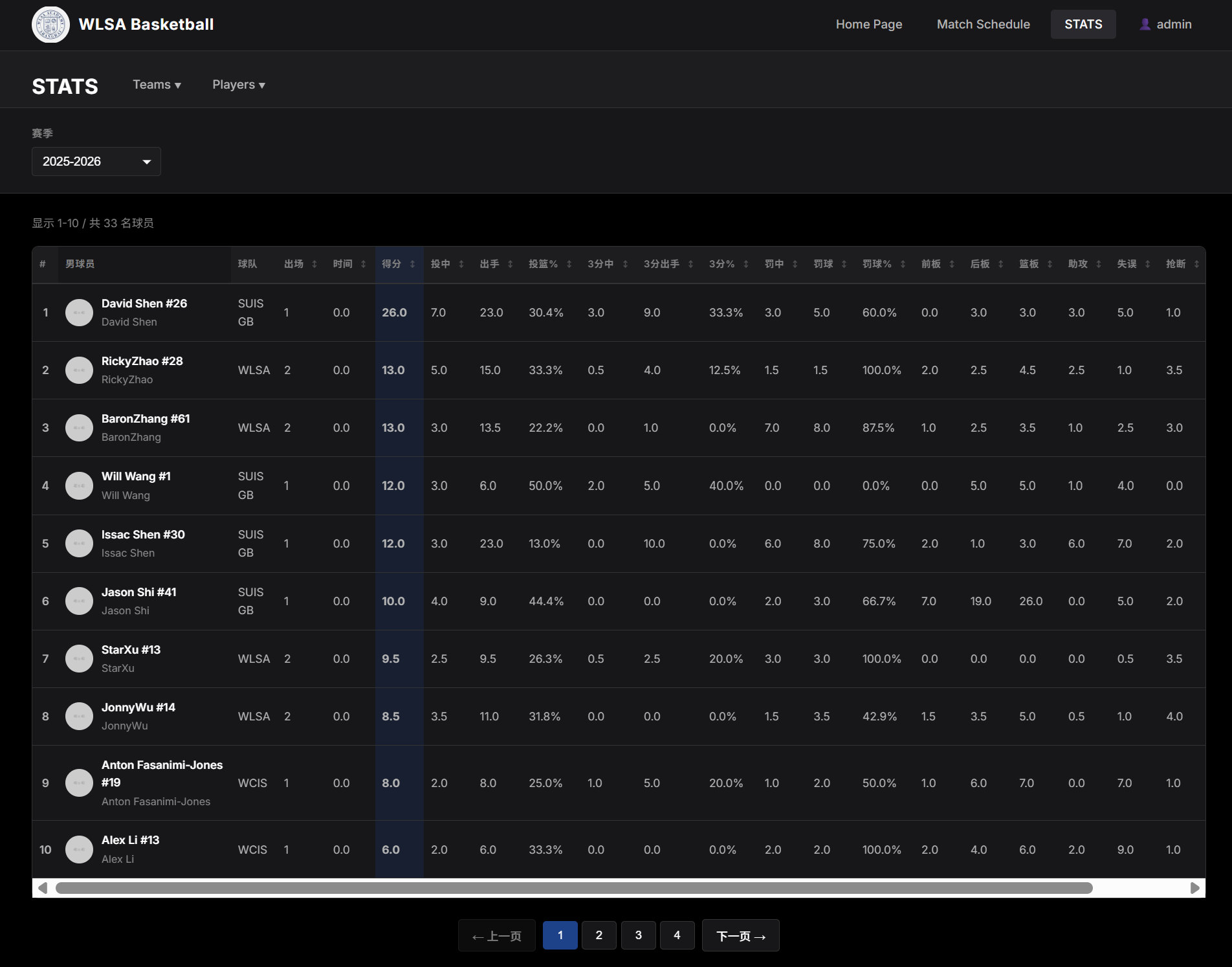Player statistics table for the 2025 to 2026 season